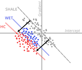 DHI Sense-Check · Seismic Amplitude Risk Tool